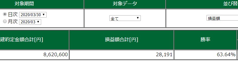 デイトレの収支