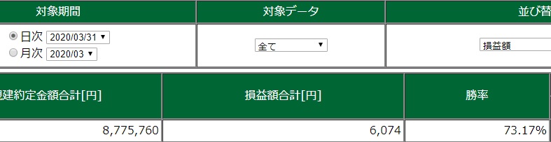 デイトレの結果