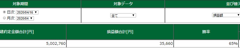 デイトレ結果