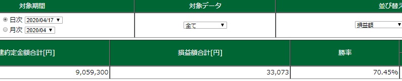 デイトレ結果