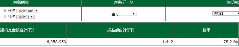 デイトレ結果