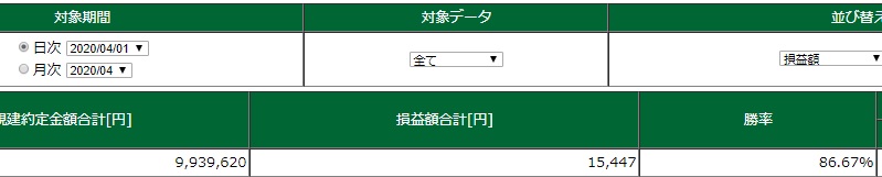 デイトレ結果