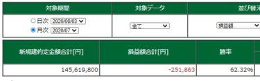 2020年7月のトレード結果