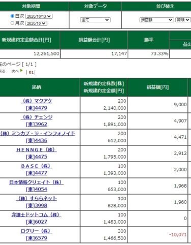 前場途中から動きが鈍く、後場もやりにくい相場。