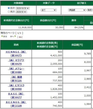 マザーズが意外と底堅い