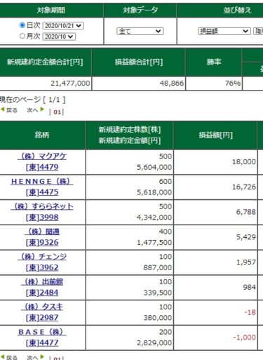 後場弱すぎたけど、大きめの利益