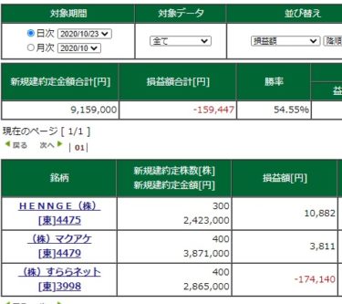 月の後半と週末は爆損するクセがあるらしい