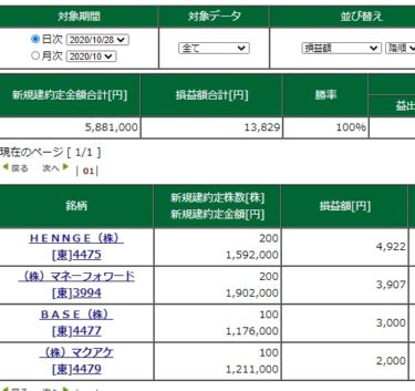 5日ぶりのトレード。今日上場したIPOに集中で薄商い。