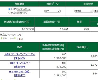 ダウは大幅下落も日本株はギャップダウンから結局行ってこい