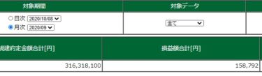 2020年9月のデイトレード結果