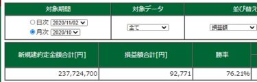 2020年10月のデイトレード結果