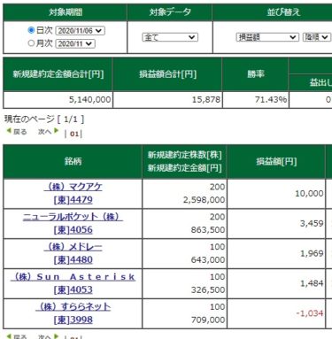 日経強し。新興は弱し。