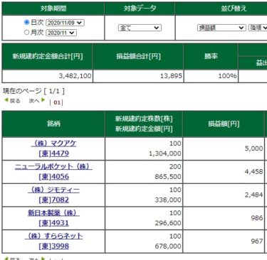 今日もコツコツ。夜は日経先物もダウ先物も急騰。ファイザー社の新型コロナワクチンが第3相試験で90％の有効性。