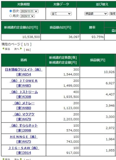 デイトレードなのに持ち越し・・・時間軸を変えてはいけません