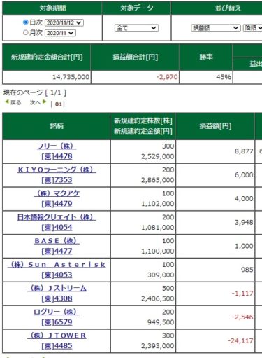 前日が強くて、当日ギャップアップした日はやっぱりやりにくい