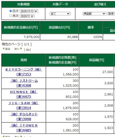 新興の人気銘柄が本日決算。月曜日は怪しい雰囲気か。