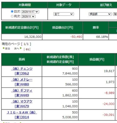 前場弄ばれてパニック状態。爆損。