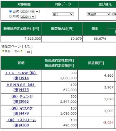 東京のコロナ感染者が1日で493人との報道で後場下落。今さら・・・。