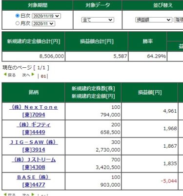 朝一のチャンス逃す。今日もやりにくい相場。