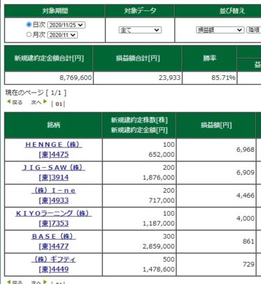 今日も新興は動きが鈍いうえに弱かった