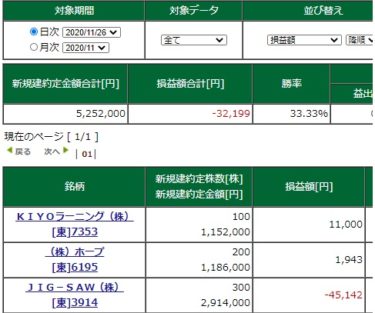 アメリカ市場は感謝祭で休場。薄商い。