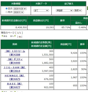 3連休前なので動き少なめ。最近は朝急落が多い。