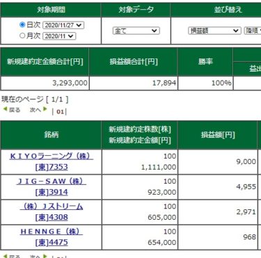 週末で手数少なめ。