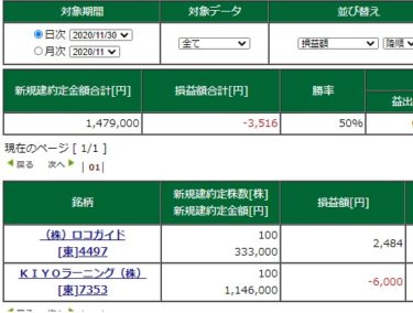 11月最終日、やる気なし。