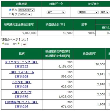 昨日からだけど師走相場。損出し、益出し、信用期日が厄介。