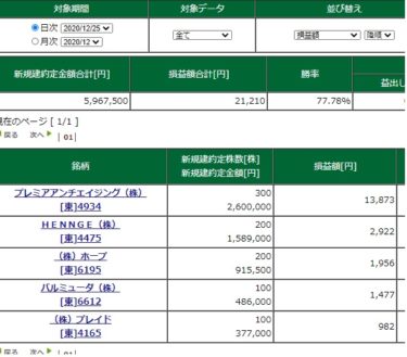 お久しぶりです。クリスマストレード。IPO大暴れですね。