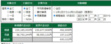 1月全勝で、2021年は良いスタートが切れました。最終週は乱高下。