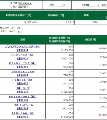 資金循環しながらまだまだ続くIPO祭り