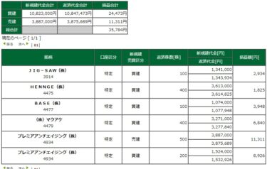 IPOが上位に食い込むが、まったく触らず