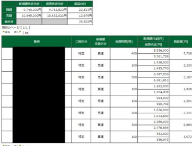 新興が強すぎる。海外投資家の買戻しか。