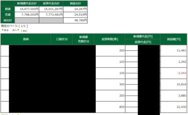 決算シーズンに入る。後場動き少なめ。