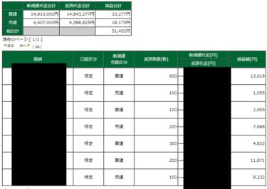 空売りファンドのシトロンについての報道で下げ。1月のトレードは全勝。記録更新中です。