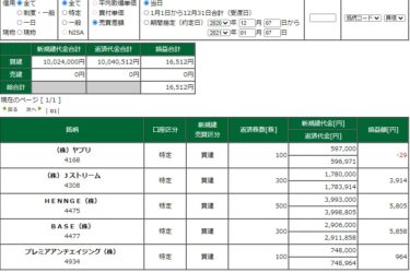 資金は大型へ。マザーズは閑散で弱め。