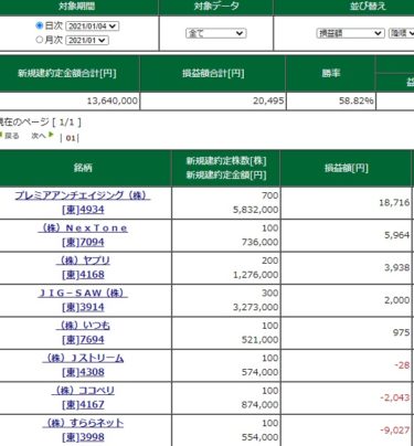 大発会。2021年の相場が始まりました。