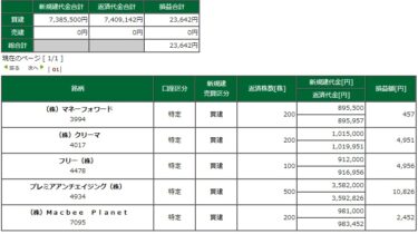 日経は弱め。マザーズ・・・・も決算シーズンで強くはない。