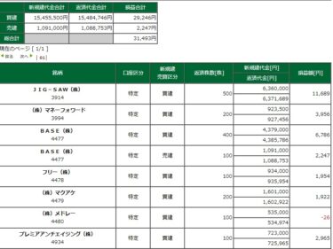 日経は強め。マザーズは上値重たく。