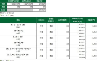 昨年12月と先週に盛り上がってたIPOが下げ始めてきた。