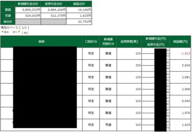 香港株安、日銀買いなし、マザーズ4%下げ