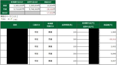 ガラのチャンス生かせず、34連勝でストップ。ネットストックトレーダー動かず。