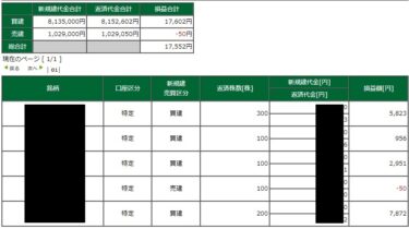 今日も新興は弱め。