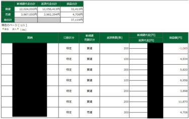 新興は弱め。連勝ストップの仕返し。