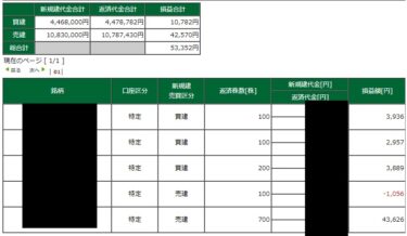 大型の主要銘柄の決算が良好。日経も新興も堅調。