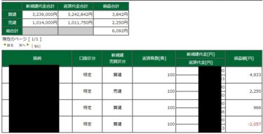 メジャーSQ通過。トレード回数少なめ。