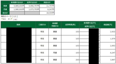 日経はFOMC控え様子見、新興は堅い。