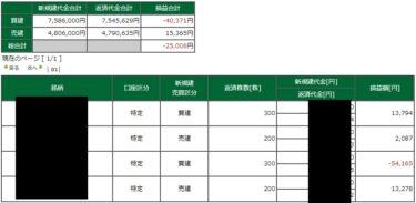 FOMC通過で上昇。後場日銀の報道で下げ、気分も下げ。