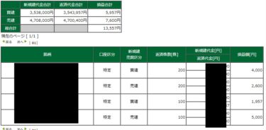 日経大幅安。ETF買いの条件変更がまだ影響。